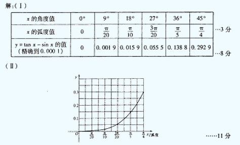 2005年成人高考高起点数学(文)考试真题及参考答案(图23)