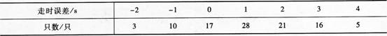 2015年 成人高考 《数学》(文史财经类)冲刺预测试卷 (2)-选择题1-10(图13)