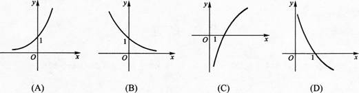 2015年 成人高考 《数学》(文史财经类)最后预测试卷 (3)-选择题1-10(图1)