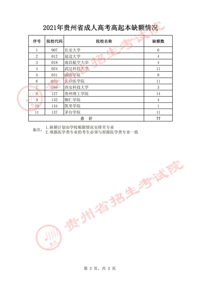 贵州省2021年成人高校招生征集志愿填报公告(图3)