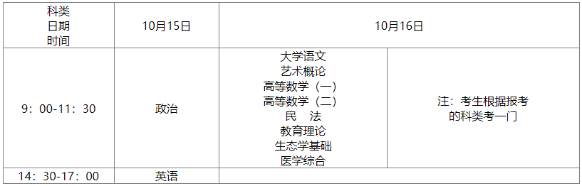 （一）高中起点升专科考试时间表