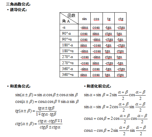 2022年贵州成人高考专升本《数学》辅导笔记(2) 2022年贵州成人高考专升本《数学》辅导笔记(2)