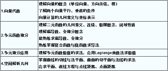 2022年贵州成人高考专升本《高等数学》复习第四讲 2022年贵州成人高考专升本《高等数学》复习第四讲