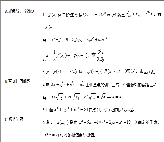 2022年贵州成人高考专升本《高等数学》复习第四讲 2022年贵州成人高考专升本《高等数学》复习第四讲