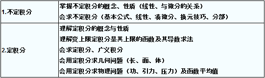 2022年贵州成人高考专升本《高等数学》复习第三讲 2022年贵州成人高考专升本《高等数学》复习第三讲
