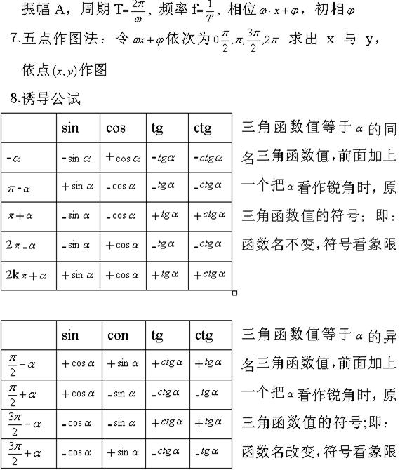2022年贵州成人高考高起点数学公式：三角公式总表
