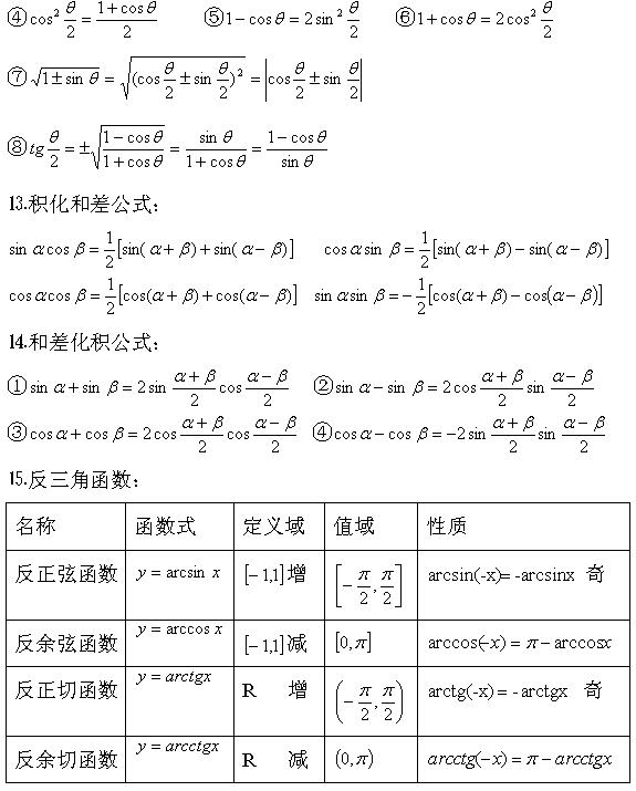 2022年贵州成人高考高起点数学公式：三角公式总表