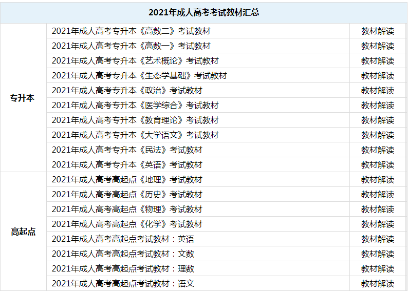 2022年贵州成人高考报考指南：考试教材