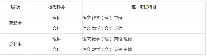 2022年贵州成人高考报考指南：考试时间