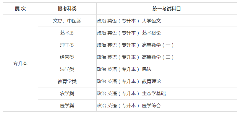 2022年贵州成人高考报考指南：考试时间