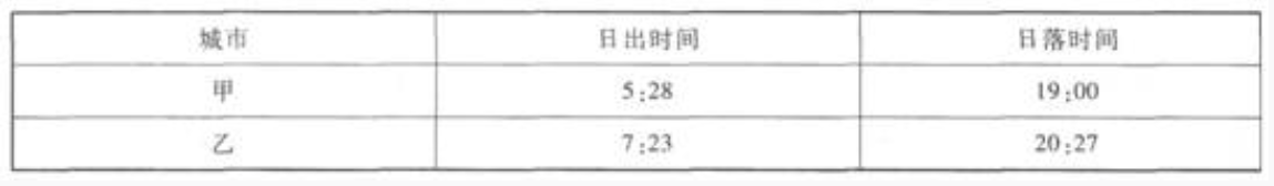 2022年贵州成人高考高升本《史地综合》练习试题:中国地理 2022年贵州成人高考高升本《史地综合》练习试题:中国地理