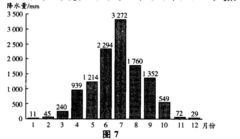 2022年贵州成人高考高起点《史地综合》基础练习题及答案六 2022年贵州成人高考高起点《史地综合》基础练习题及答案六