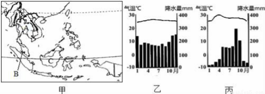 2022年贵州成人高考高起点《史地综合》基础练习题及答案七