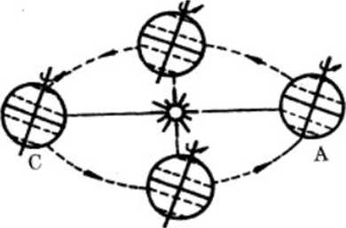 2022年贵州成人高考高起点《史地综合》基础练习题及答案九
