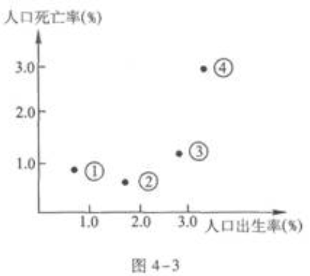 2022年贵州成人高考高起点《史地综合》基础练习题及答案九