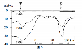 2022年贵州成人高考高起点《史地综合》基础练习题及答案十 2022年贵州成人高考高起点《史地综合》基础练习题及答案十