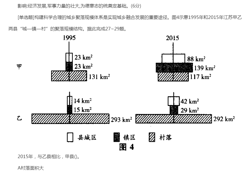 2022年贵州成人高考高起点《史地综合》基础练习题及答案三 2022年贵州成人高考高起点《史地综合》基础练习题及答案三