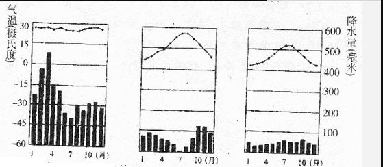 2022年贵州成人高考高起点《史地综合》预习试题及答案八