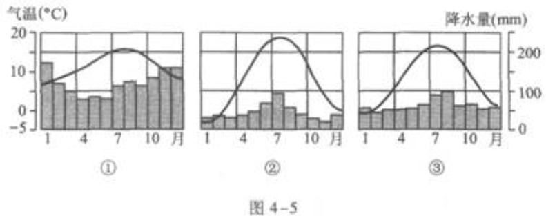 2022年贵州成人高考高起点《史地综合》预习试题及答案六