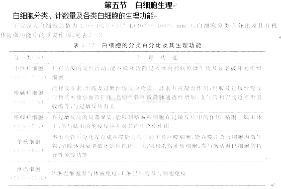 2022年贵州成人高考专升本医学综合第二部分第三章考点