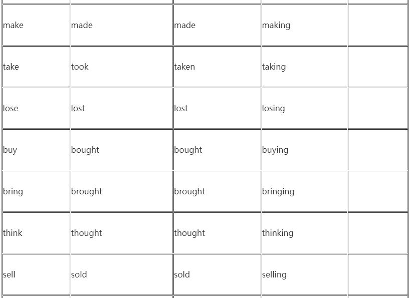 2022年贵州省成人高考高起点英语复习指导:不规则动词表 2022年贵州省成人高考高起点英语复习指导:不规则动词表