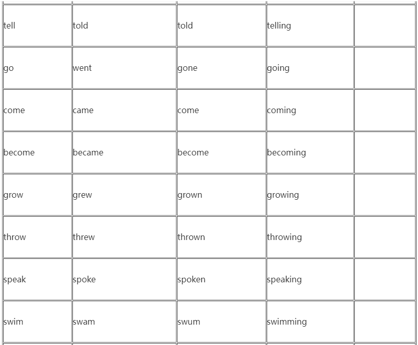 2022年贵州省成人高考高起点英语复习指导:不规则动词表 2022年贵州省成人高考高起点英语复习指导:不规则动词表