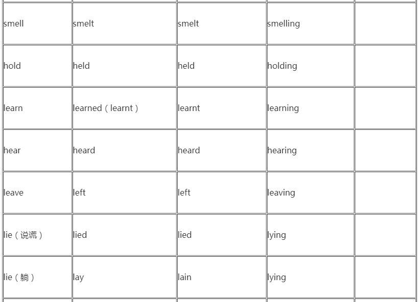 2022年贵州省成人高考高起点英语复习指导:不规则动词表 2022年贵州省成人高考高起点英语复习指导:不规则动词表