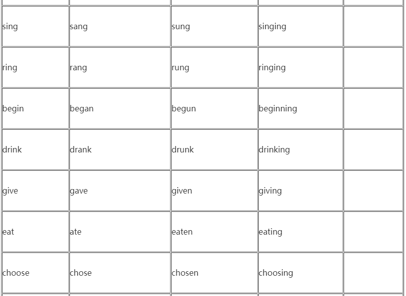 2022年贵州省成人高考高起点英语复习指导:不规则动词表 2022年贵州省成人高考高起点英语复习指导:不规则动词表