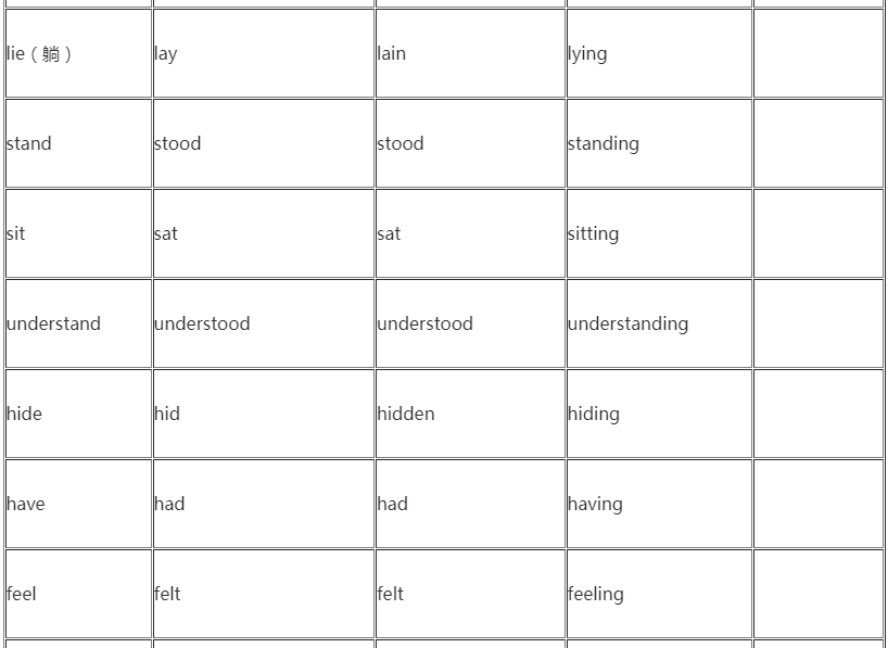 2022年贵州省成人高考高起点英语复习指导:不规则动词表 2022年贵州省成人高考高起点英语复习指导:不规则动词表