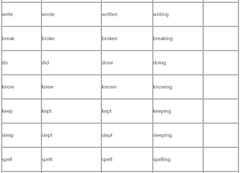 2022年贵州省成人高考高起点英语复习指导:不规则动词表 2022年贵州省成人高考高起点英语复习指导:不规则动词表