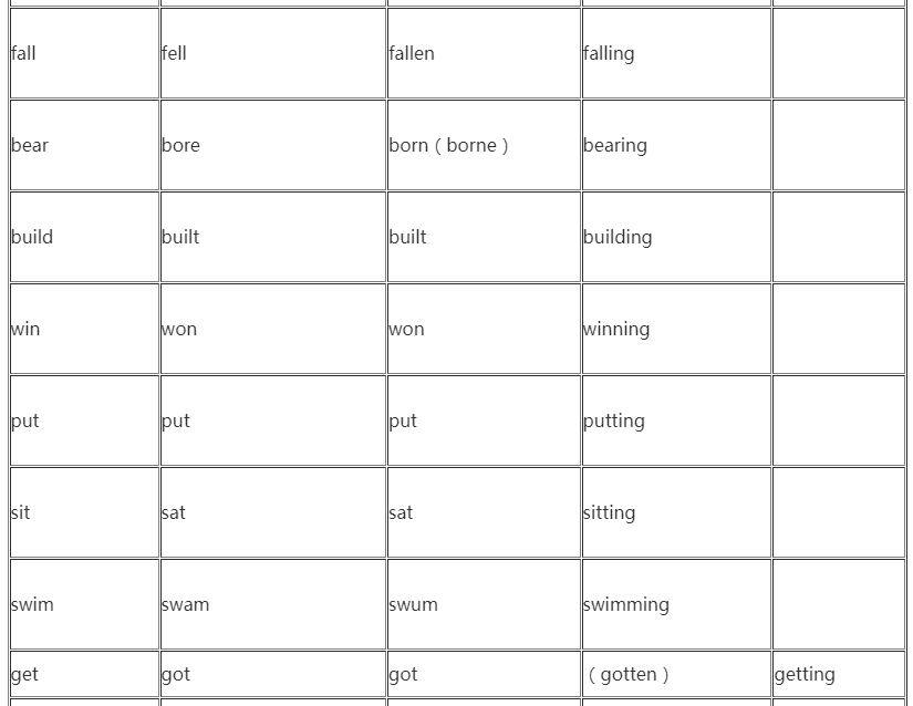2022年贵州省成人高考高起点英语复习指导:不规则动词表 2022年贵州省成人高考高起点英语复习指导:不规则动词表