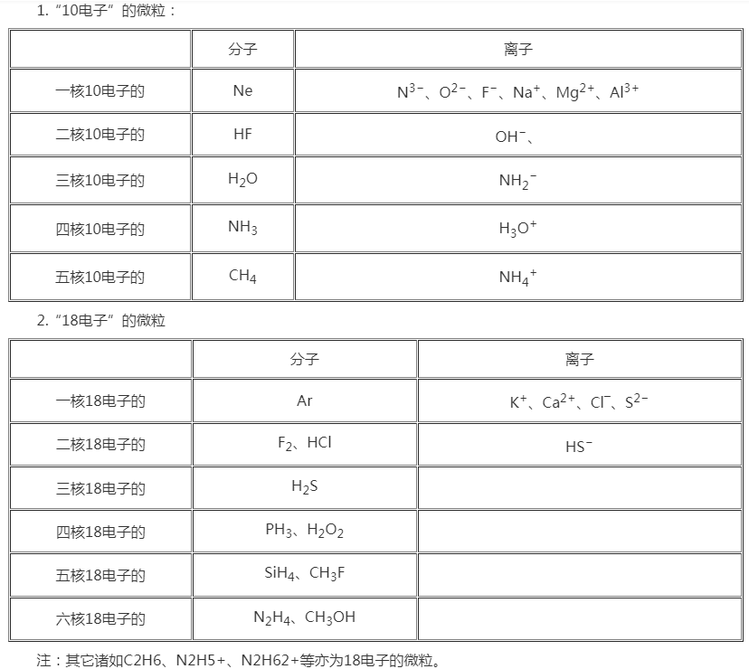 2022年贵州成人高考高起点《化学》考点解析(7) 2022年贵州成人高考高起点《化学》考点解析(7)