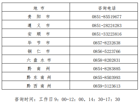 贵州省2022年成人高考考前提示（一）？