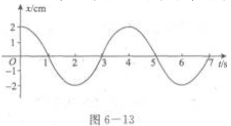 2023年贵州成考大专理化综合基础试题及答案四