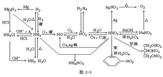 wpsD84D.tmp.png 【贵州省成人高考】2019年高起点化学元素及其化合(图3)