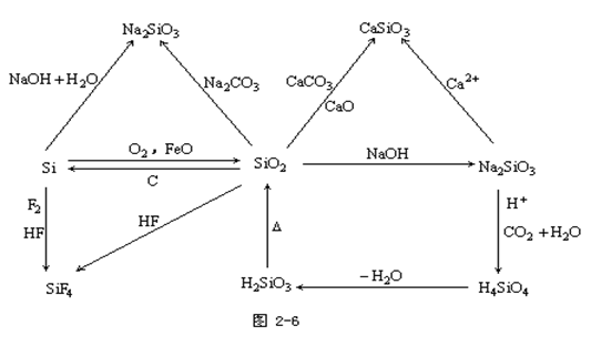 wpsD85F.tmp.png 【贵州省成人高考】2019年高起点化学元素及其化合(图5)