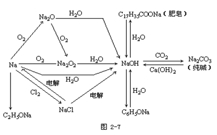 wpsD860.tmp.png 【贵州省成人高考】2019年高起点化学元素及其化合(图6)