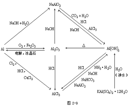 wpsD871.tmp.png 【贵州省成人高考】2019年高起点化学元素及其化合(图7)