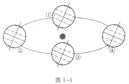 2016年成人高考历史地理综合模拟试题及答案(1)