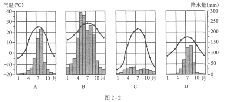 2016年成人高考历史地理综合模拟试题及答案(2)