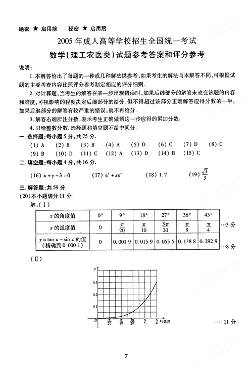 2005年成人高考数学试题及答案下(高起点理工类(图1)