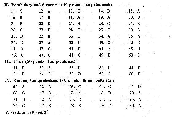 2004年成人高考专升本大学英语试题及答案(图9)