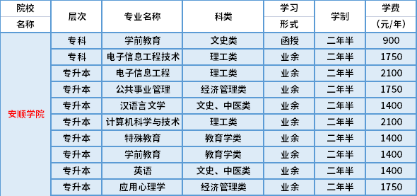 安顺学院成人高考新生学费标准.png 安顺学院成人高考新生学费标准.png