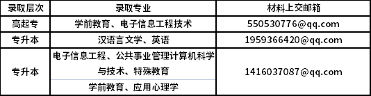 安顺学院2022级成教新生入学资格审查及报到的通知.png 安顺学院2022级成教新生入学资格审查及报到的通知.png