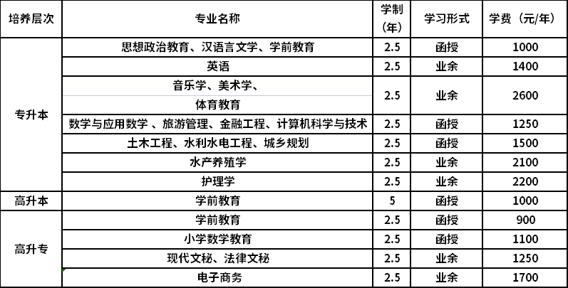 铜仁学院2021年成人高考学费标准.png 铜仁学院2021年成人高考学费标准.png
