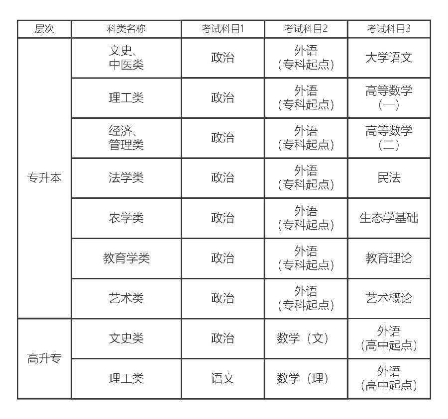 贵州大学2018年成人高考招生简章(图2)