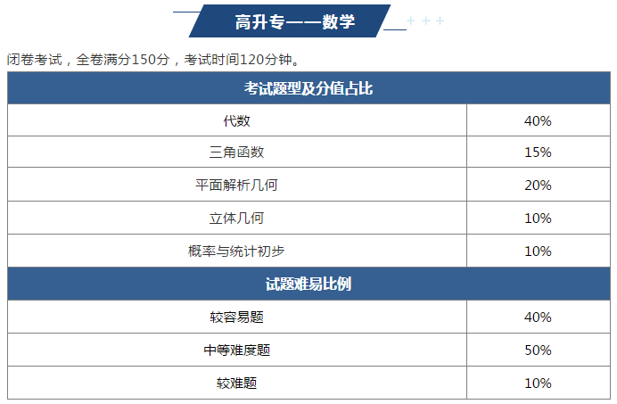 2022年黔东南成人高考难吗？