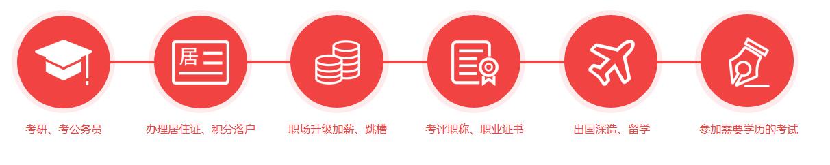 升职加薪不是梦-告诉你为什么要参考成人高考(图1)