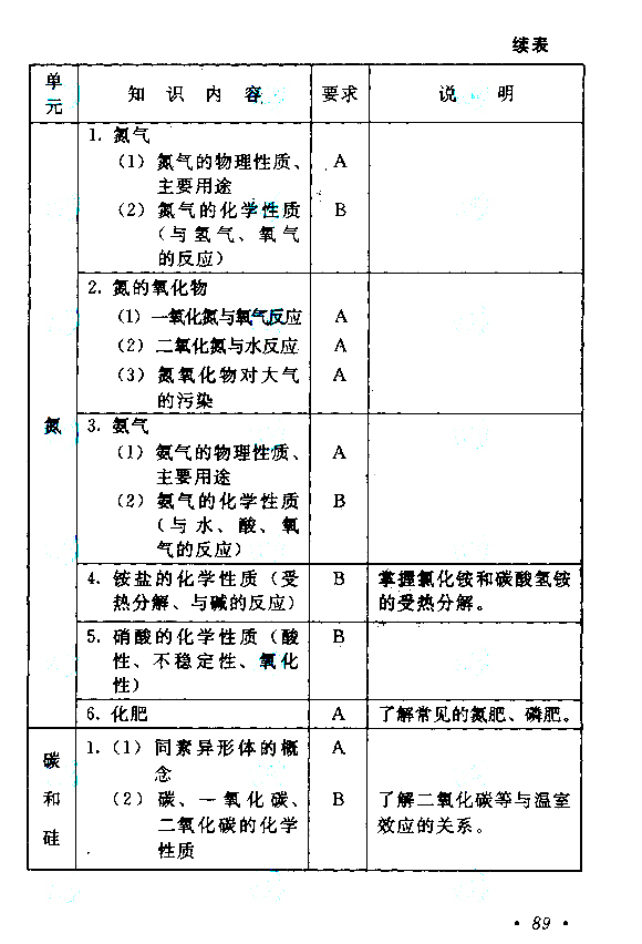 2019年贵州成人高考高起点物理化学考试大纲(图16)