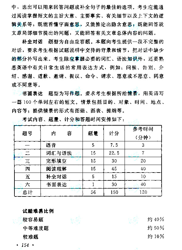 2019年贵州成人高考高起点英语考试大纲(图17)